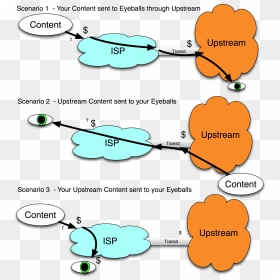 Diagram, HD Png Download - eyeballs png