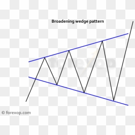 Broadening Wedge - Triangle, HD Png Download - triangle pattern png