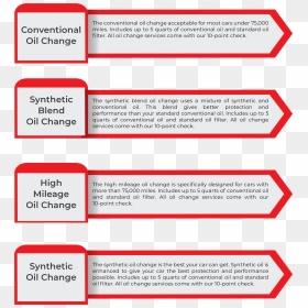 Oil Change Options1 - Style, HD Png Download - oil change png
