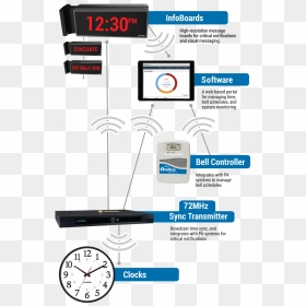 Quartz Clock, HD Png Download - youtube notification bell png