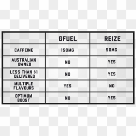 Gfuel-comparison, HD Png Download - gfuel png