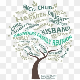 Create A Word Art Family Tree Or Custom Shape Word - Word Art Shapes, HD Png Download - family word art png