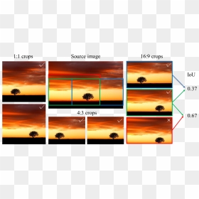 Sunset, HD Png Download - rule of thirds grid png