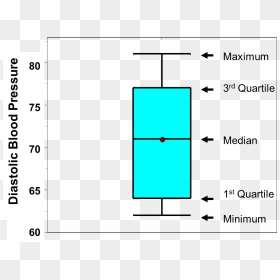 Boxwhisker1 - Box Whisker Plot, HD Png Download - whiskers png