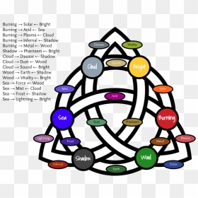 Triquetra Circle Elementals - Holy Trinity Cross Tattoo, HD Png Download - triquetra png
