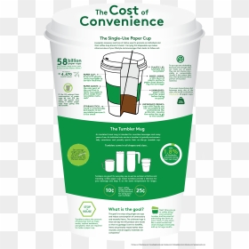 Disposable Coffee Cups Infographics, HD Png Download - paper coffee cup png