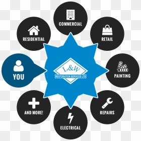 Your All In One Commercial And Residential Handyman - Circle, HD Png Download - handyman png