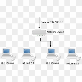 Hub In Networking , Png Download - Hub Diagram In Networking, Transparent Png - networking png