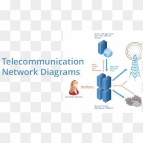 Telecommunication Networking, Networking And Telecommunications, - Telecommunication Network Meaning, HD Png Download - networking png