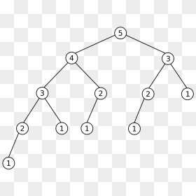 Rekursionsbaum Fibonacci , Png Download - Fibonacci Tree, Transparent Png - fibonacci png