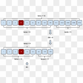 Fibonacci Numbers Binary Option Fibonacci Numbers Binary - Fibonacci Search, HD Png Download - fibonacci png
