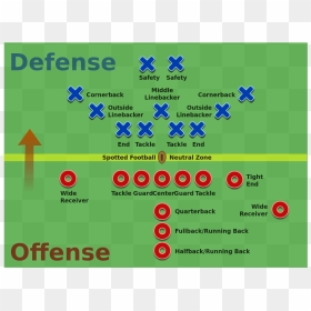 American Football Positions2 - American Football Positions, HD Png Download - american football png