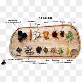 Blackberry, HD Png Download - spices png