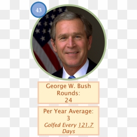 Bush Golf Count Of 24 Outings - George Bush, HD Png Download - george w bush png