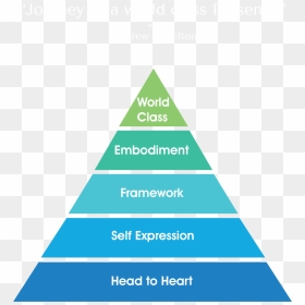 China Social Class Pyramid, HD Png Download - pyramid head png