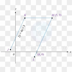 Soalan Matematik Spm 2019, HD Png Download - straight lines png