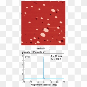 Th Smooth - Polka Dot, HD Png Download - red particles png
