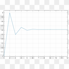 Diagram, HD Png Download - fibonacci png