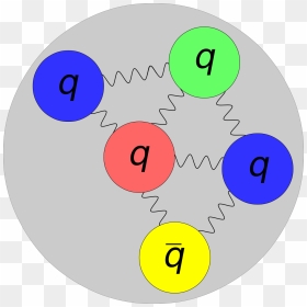 Exotic Hadrons, HD Png Download - red particles png