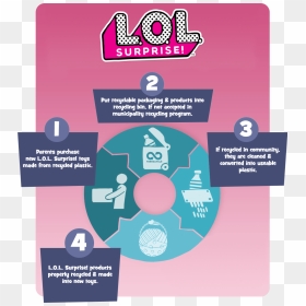 Graphic Design, HD Png Download - lol surprise png