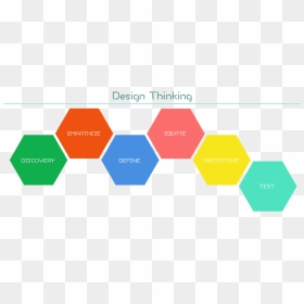 Designthinkingtext - D School Design Thinking Model, HD Png Download - starfire png