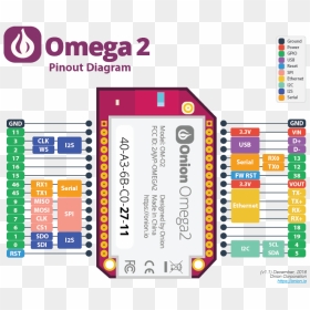 Onion Omega 2 Pinout, HD Png Download - omega png