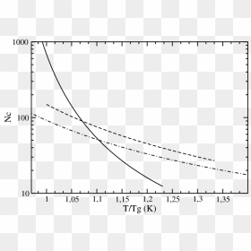 Plot, HD Png Download - dash line png