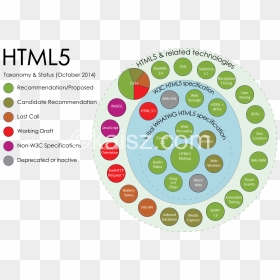 Download Html5 And Css3 Course Free - Infor Syteline Erp Architecture, HD Png Download - css3 logo png