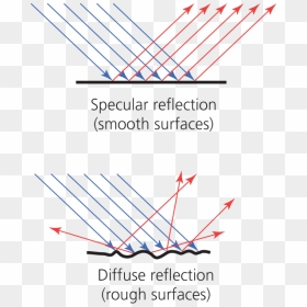 58774 P022a - Diffuse Reflection Rough Surface, HD Png Download - reflection png
