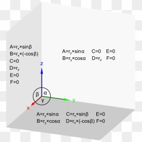 Transformation Matrix Values For Dimetry Xy, Xz, Yz - Xz And Yz Plane, HD Png Download - planes png