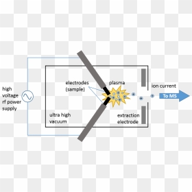 Electric Arc Ionization, HD Png Download - electric spark png