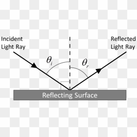 Diagram, HD Png Download - reflection png