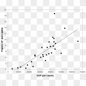 Papers Per Capita - Plot, HD Png Download - papers png