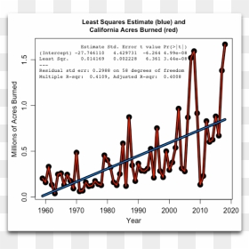 California Acres Burned By Year, HD Png Download - burn mark png