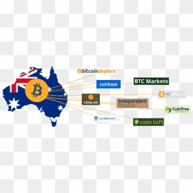 Australian Bitcoin Buying Guide, HD Png Download - australia flag png