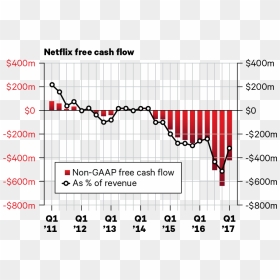 Company Reporting, Jackdaw Research Analysis And Estimates - Netflix Free Cash Flow 2018, HD Png Download - free estimates png