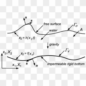 Diagram, HD Png Download - water wave png