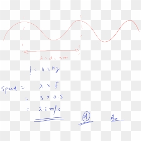 A Water Wave Has A Frequency Of - Plot, HD Png Download - water wave png