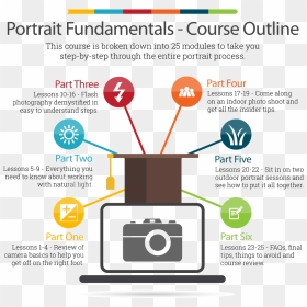 Portrait Photography Online Course Outline - Camera Clip Art, HD Png Download - camera outline png