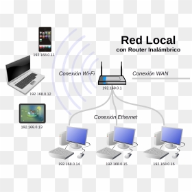 Red Local Con Router Inalámbrico - Red Local Con Router Inalambrico, HD Png Download - router png