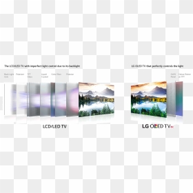 Oled, HD Png Download - bright light effect png
