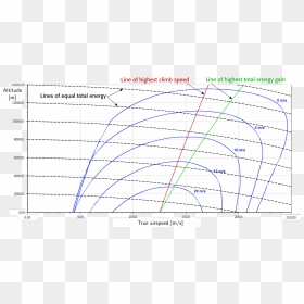 Anime Speed Lines - Rate Of Climb Vs Speed, HD Png Download - anime speed lines png