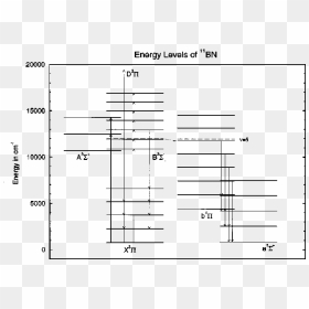 Diagram, HD Png Download - thin arrow png