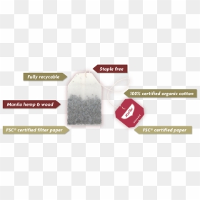 Banana Bag For Composting - Sachets Yogitea, HD Png Download - tea bag png