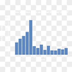Created With Highcharts, HD Png Download - bar graph png
