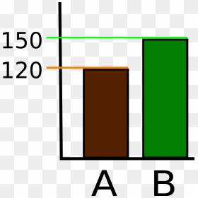 Bar Chart, HD Png Download - bar graph png