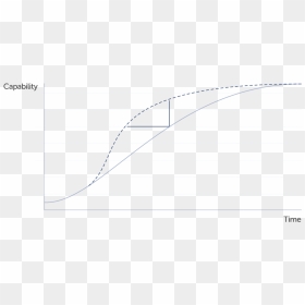 Graf - Plot, HD Png Download - motion lines png