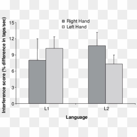 Diagram, HD Png Download - bar graph png