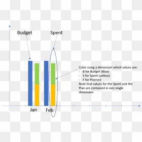 Qlik - Color By Dimension Qlik Sense, HD Png Download - bar graph png