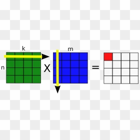 Matrix Multiplication Icon, HD Png Download - matrix code png
